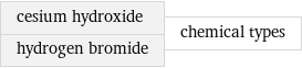 cesium hydroxide hydrogen bromide | chemical types