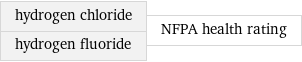 hydrogen chloride hydrogen fluoride | NFPA health rating