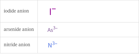 Structure diagrams