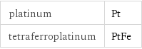 platinum | Pt tetraferroplatinum | PtFe