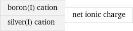 boron(I) cation silver(I) cation | net ionic charge