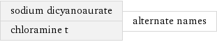 sodium dicyanoaurate chloramine t | alternate names