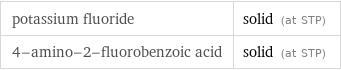 potassium fluoride | solid (at STP) 4-amino-2-fluorobenzoic acid | solid (at STP)