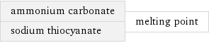 ammonium carbonate sodium thiocyanate | melting point