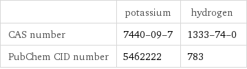  | potassium | hydrogen CAS number | 7440-09-7 | 1333-74-0 PubChem CID number | 5462222 | 783