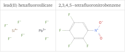 Structure diagrams