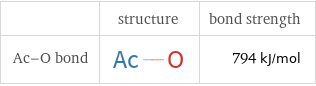  | structure | bond strength Ac-O bond | | 794 kJ/mol