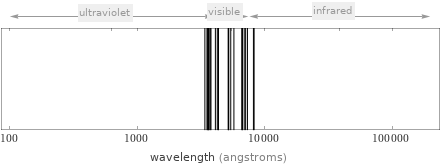 Atomic spectrum