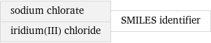 sodium chlorate iridium(III) chloride | SMILES identifier