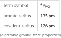 term symbol | ^4F_(9/2) atomic radius | 135 pm covalent radius | 126 pm (electronic ground state properties)