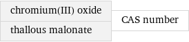 chromium(III) oxide thallous malonate | CAS number