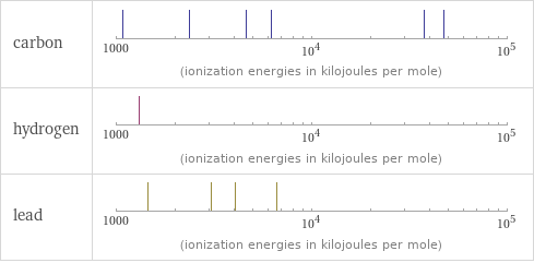 Reactivity