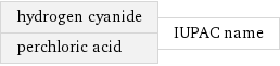 hydrogen cyanide perchloric acid | IUPAC name