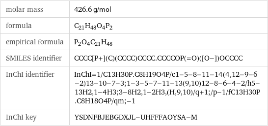 molar mass | 426.6 g/mol formula | C_21H_48O_4P_2 empirical formula | P_2O_4C_21H_48 SMILES identifier | CCCC[P+](C)(CCCC)CCCC.CCCCOP(=O)([O-])OCCCC InChI identifier | InChI=1/C13H30P.C8H19O4P/c1-5-8-11-14(4, 12-9-6-2)13-10-7-3;1-3-5-7-11-13(9, 10)12-8-6-4-2/h5-13H2, 1-4H3;3-8H2, 1-2H3, (H, 9, 10)/q+1;/p-1/fC13H30P.C8H18O4P/qm;-1 InChI key | YSDNFBJEBGDXJL-UHFFFAOYSA-M