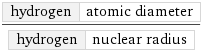 hydrogen | atomic diameter/hydrogen | nuclear radius