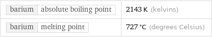 barium | absolute boiling point | 2143 K (kelvins) barium | melting point | 727 °C (degrees Celsius)