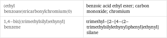 (ethyl benzoate)tricarbonylchromium(0) | benzoic acid ethyl ester; carbon monoxide; chromium 1, 4-bis[(trimethylsilyl)ethynyl]benzene | trimethyl-[2-[4-(2-trimethylsilylethynyl)phenyl]ethynyl]silane