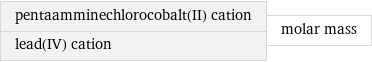 pentaamminechlorocobalt(II) cation lead(IV) cation | molar mass