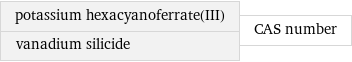 potassium hexacyanoferrate(III) vanadium silicide | CAS number