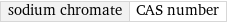 sodium chromate | CAS number