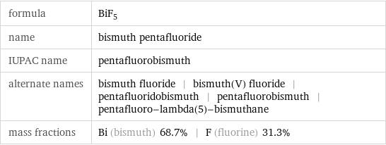 formula | BiF_5 name | bismuth pentafluoride IUPAC name | pentafluorobismuth alternate names | bismuth fluoride | bismuth(V) fluoride | pentafluoridobismuth | pentafluorobismuth | pentafluoro-lambda(5)-bismuthane mass fractions | Bi (bismuth) 68.7% | F (fluorine) 31.3%