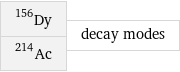 Dy-156 Ac-214 | decay modes