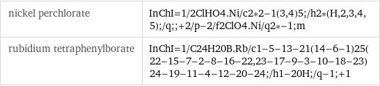 nickel perchlorate | InChI=1/2ClHO4.Ni/c2*2-1(3, 4)5;/h2*(H, 2, 3, 4, 5);/q;;+2/p-2/f2ClO4.Ni/q2*-1;m rubidium tetraphenylborate | InChI=1/C24H20B.Rb/c1-5-13-21(14-6-1)25(22-15-7-2-8-16-22, 23-17-9-3-10-18-23)24-19-11-4-12-20-24;/h1-20H;/q-1;+1