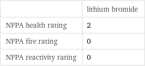  | lithium bromide NFPA health rating | 2 NFPA fire rating | 0 NFPA reactivity rating | 0
