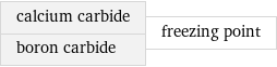 calcium carbide boron carbide | freezing point