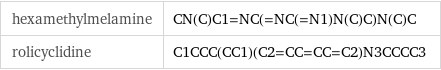 hexamethylmelamine | CN(C)C1=NC(=NC(=N1)N(C)C)N(C)C rolicyclidine | C1CCC(CC1)(C2=CC=CC=C2)N3CCCC3