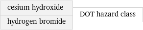 cesium hydroxide hydrogen bromide | DOT hazard class