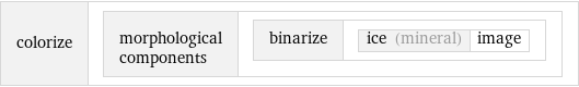 colorize | morphological components | binarize | ice (mineral) | image
