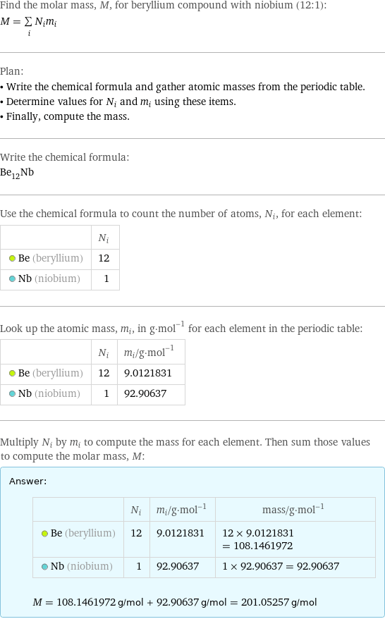 Find the molar mass, M, for beryllium compound with niobium (12:1): M = sum _iN_im_i Plan: • Write the chemical formula and gather atomic masses from the periodic table. • Determine values for N_i and m_i using these items. • Finally, compute the mass. Write the chemical formula: Be_12Nb Use the chemical formula to count the number of atoms, N_i, for each element:  | N_i  Be (beryllium) | 12  Nb (niobium) | 1 Look up the atomic mass, m_i, in g·mol^(-1) for each element in the periodic table:  | N_i | m_i/g·mol^(-1)  Be (beryllium) | 12 | 9.0121831  Nb (niobium) | 1 | 92.90637 Multiply N_i by m_i to compute the mass for each element. Then sum those values to compute the molar mass, M: Answer: |   | | N_i | m_i/g·mol^(-1) | mass/g·mol^(-1)  Be (beryllium) | 12 | 9.0121831 | 12 × 9.0121831 = 108.1461972  Nb (niobium) | 1 | 92.90637 | 1 × 92.90637 = 92.90637  M = 108.1461972 g/mol + 92.90637 g/mol = 201.05257 g/mol