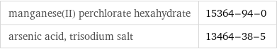 manganese(II) perchlorate hexahydrate | 15364-94-0 arsenic acid, trisodium salt | 13464-38-5