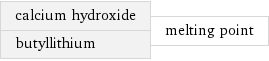 calcium hydroxide butyllithium | melting point