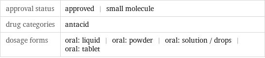 approval status | approved | small molecule drug categories | antacid dosage forms | oral: liquid | oral: powder | oral: solution / drops | oral: tablet