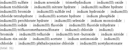 indium(III) sulfate | indium arsenide | trimethylindium | indium(III) oxide | indium trichloride | indium(III) nitrate hydrate | indium(III) sulfate hydrate | indium(III) bromide | indium(III) sulfide red | indium hydroxide | indium(III) chloride tetrahydrate | indium(III) acetate hydrate | indium phosphide | indium(III) perchlorate hydrate | indium(III) selenide | indium monoiodide | indium(III) iodide | indium(III) fluoride | indium(III) fluoride trihydrate | indium(III) trifluoromethanesulfonate | indium(I) chloride | indium(I) bromide | indium(III) telluride | indium(III) tert-butoxide | indium nitride | indium-tin oxide | indium(III) acetate | indium antimonide | indium(II) chloride | indium(III) phthalocyanine chloride | indium(III) acetylacetonate (total: 31)