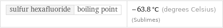 sulfur hexafluoride | boiling point | -63.8 °C (degrees Celsius) (Sublimes)