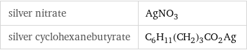 silver nitrate | AgNO_3 silver cyclohexanebutyrate | C_6H_11(CH_2)_3CO_2Ag