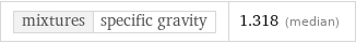 mixtures | specific gravity | 1.318 (median)