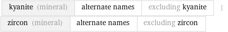 kyanite (mineral) | alternate names | excluding kyanite | zircon (mineral) | alternate names | excluding zircon