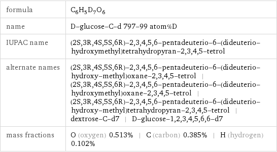 formula | C_6H_5D_7O_6 name | D-glucose-C-d 797-99 atom%D IUPAC name | (2S, 3R, 4S, 5S, 6R)-2, 3, 4, 5, 6-pentadeuterio-6-(dideuterio-hydroxymethyl)tetrahydropyran-2, 3, 4, 5-tetrol alternate names | (2S, 3R, 4S, 5S, 6R)-2, 3, 4, 5, 6-pentadeuterio-6-(dideuterio-hydroxy-methyl)oxane-2, 3, 4, 5-tetrol | (2S, 3R, 4S, 5S, 6R)-2, 3, 4, 5, 6-pentadeuterio-6-(dideuterio-hydroxymethyl)oxane-2, 3, 4, 5-tetrol | (2S, 3R, 4S, 5S, 6R)-2, 3, 4, 5, 6-pentadeuterio-6-(dideuterio-hydroxy-methyl)tetrahydropyran-2, 3, 4, 5-tetrol | dextrose-C-d7 | D-glucose-1, 2, 3, 4, 5, 6, 6-d7 mass fractions | O (oxygen) 0.513% | C (carbon) 0.385% | H (hydrogen) 0.102%