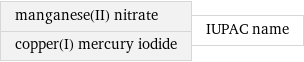 manganese(II) nitrate copper(I) mercury iodide | IUPAC name