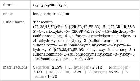 formula | C_31H_43N_3Na_10O_49S_8 name | fondaparinux sodium IUPAC name | decasodium (2R, 3S, 4S, 5R, 6R)-3-[(2R, 3R, 4R, 5R, 6R)-5-[(2R, 3R, 4R, 5S, 6S)-6-carboxylato-5-[(2R, 3R, 4R, 5S, 6R)-4, 5-dihydroxy-3-(sulfonatoamino)-6-(sulfonatooxymethyl)oxan-2-yl]oxy-3, 4-dihydroxyoxan-2-yl]oxy-3-(sulfonatoamino)-4-sulfonatooxy-6-(sulfonatooxymethyl)oxan-2-yl]oxy-4-hydroxy-6-[(2R, 3S, 4R, 5R, 6S)-4-hydroxy-6-methoxy-5-(sulfonatoamino)-2-(sulfonatooxymethyl)oxan-3-yl]oxy-5-sulfonatooxyoxane-2-carboxylate mass fractions | C (carbon) 21.5% | H (hydrogen) 2.51% | N (nitrogen) 2.43% | Na (sodium) 13.3% | O (oxygen) 45.4% | S (sulfur) 14.8%