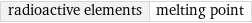 radioactive elements | melting point