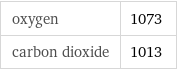 oxygen | 1073 carbon dioxide | 1013