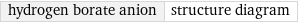 hydrogen borate anion | structure diagram