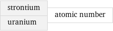 strontium uranium | atomic number