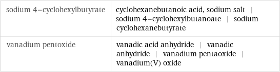 sodium 4-cyclohexylbutyrate | cyclohexanebutanoic acid, sodium salt | sodium 4-cyclohexylbutanoate | sodium cyclohexanebutyrate vanadium pentoxide | vanadic acid anhydride | vanadic anhydride | vanadium pentaoxide | vanadium(V) oxide