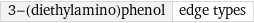 3-(diethylamino)phenol | edge types